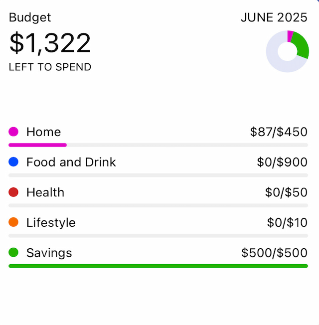 Budget Dashboard