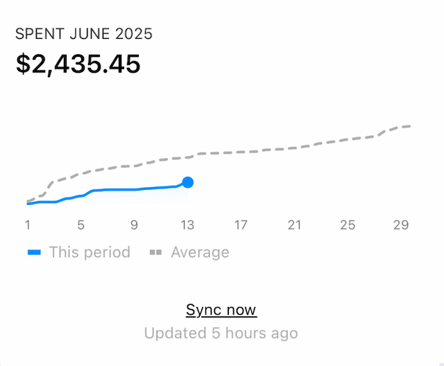 Spending Dashboard